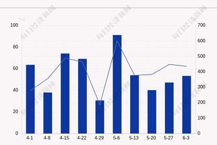 表现全面！申京13中8拿到21分6板7助1断2帽 正负值+12